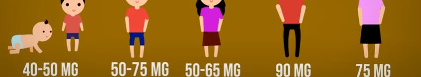 Tentang Vitamin C (Ini Kata Dokter)
