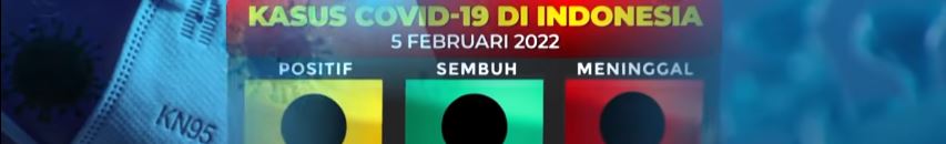 Puncak Omicron Diprediksi Tiga Kali dari Delta (KOMPASTV)